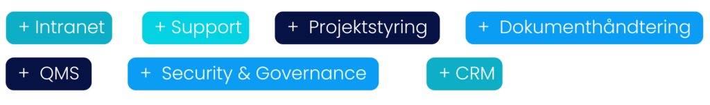 Kontakt os - SharePoint Konsulent