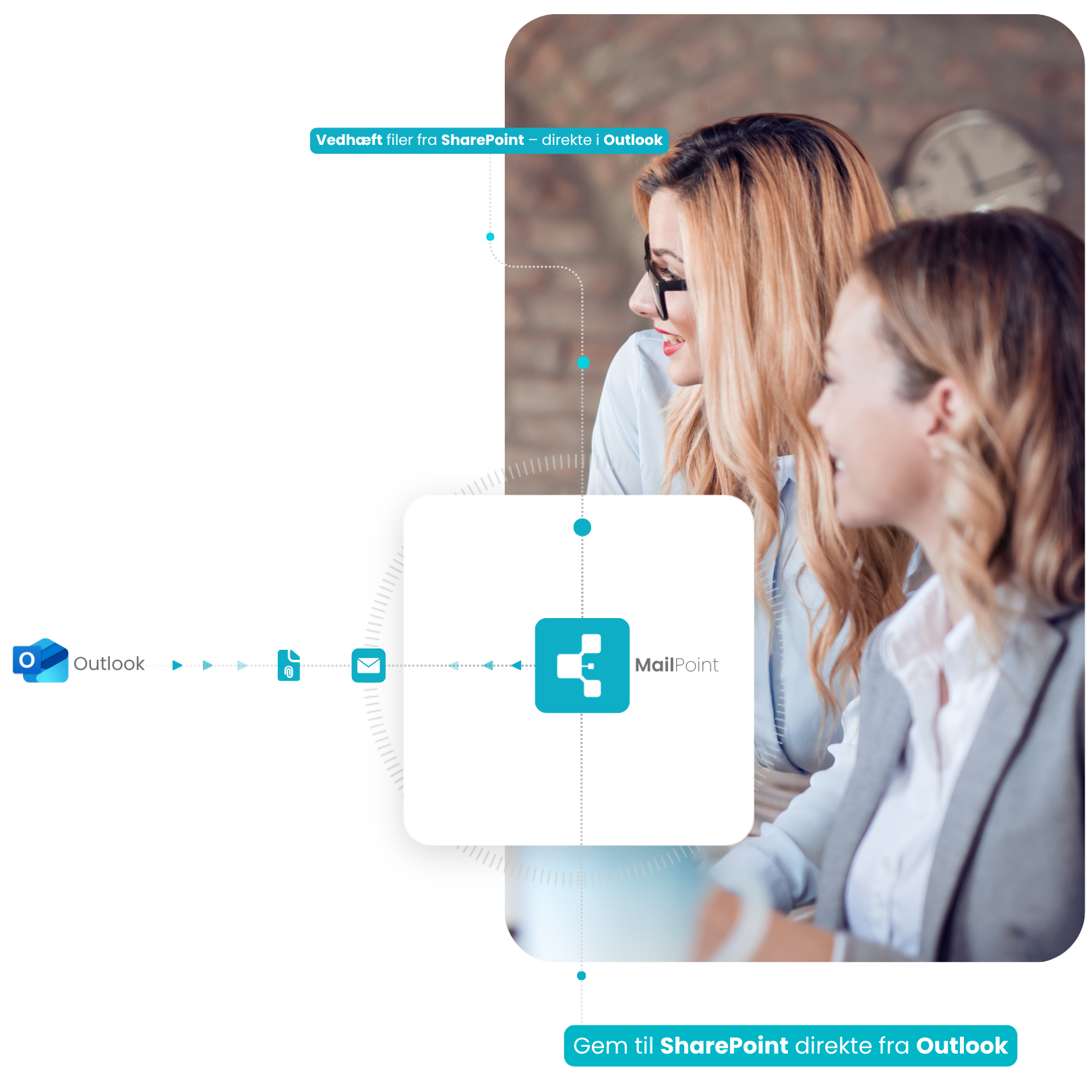 Email management i Outlook med MailPoint – gem mails og filer i SharePoint