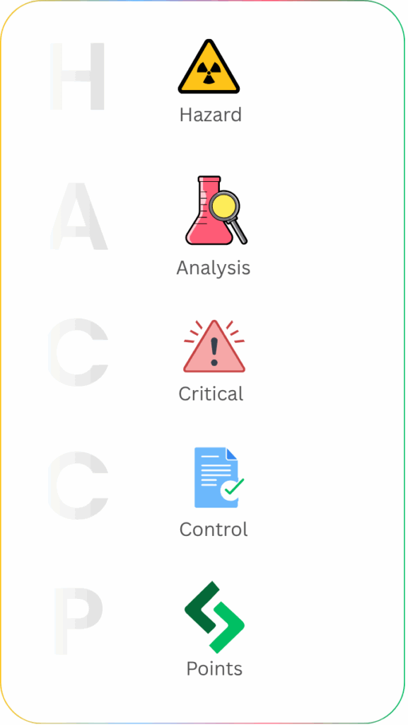 ISO 22000 kvalitetsstyring - HACCP Certificate