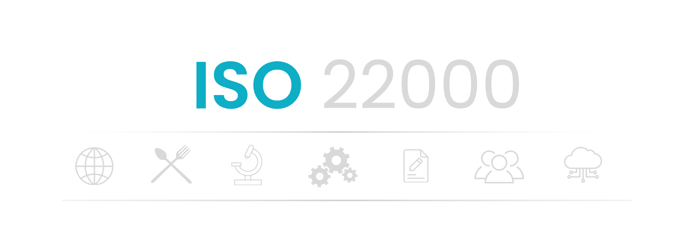 ISO 22000 kvalitetsstyring
