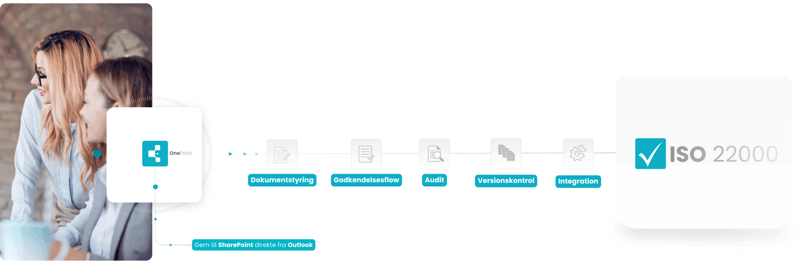 ISO 22000 kvalitetsstyring