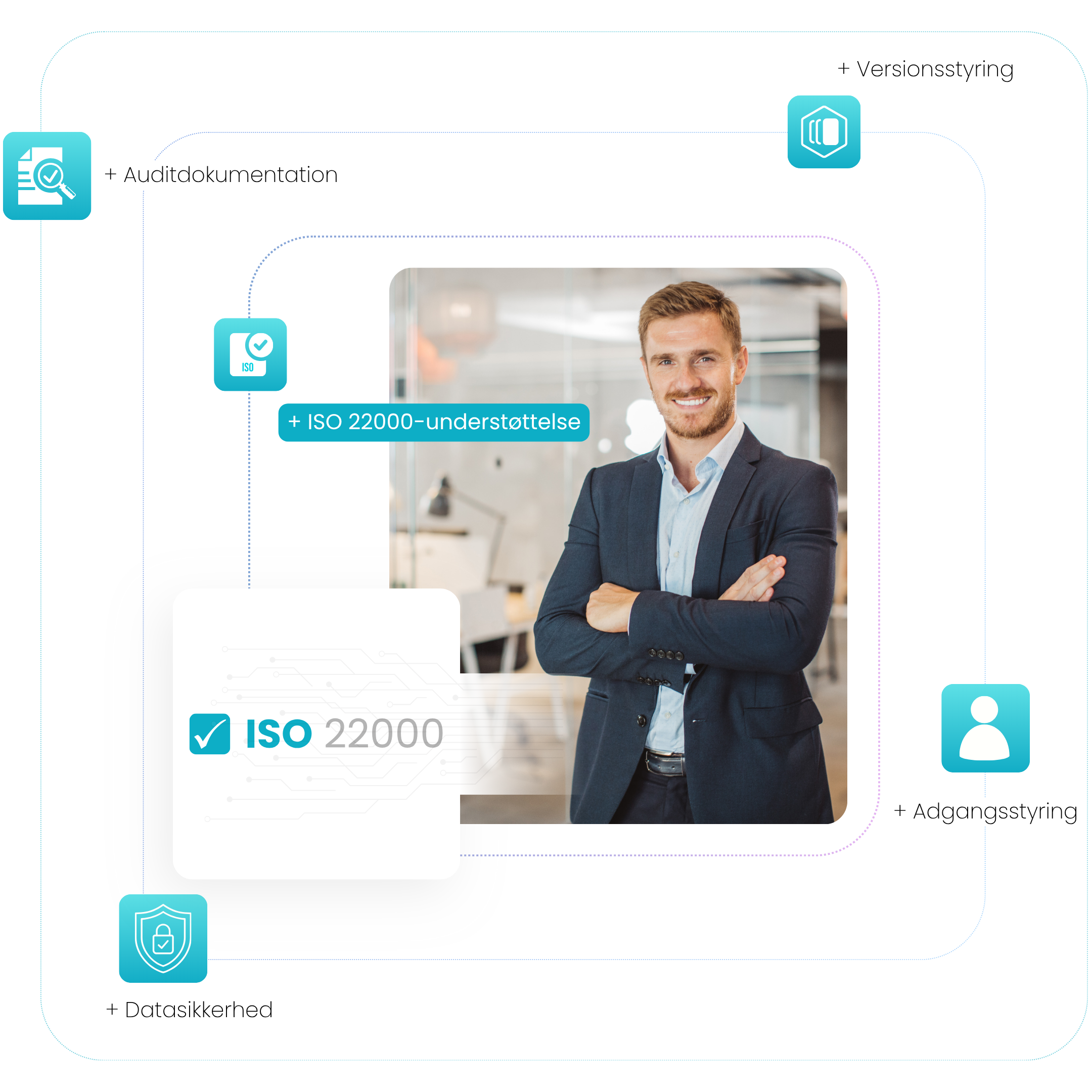 iso-22000-kvalitetsstyring-sikkerhed-compliance-audit