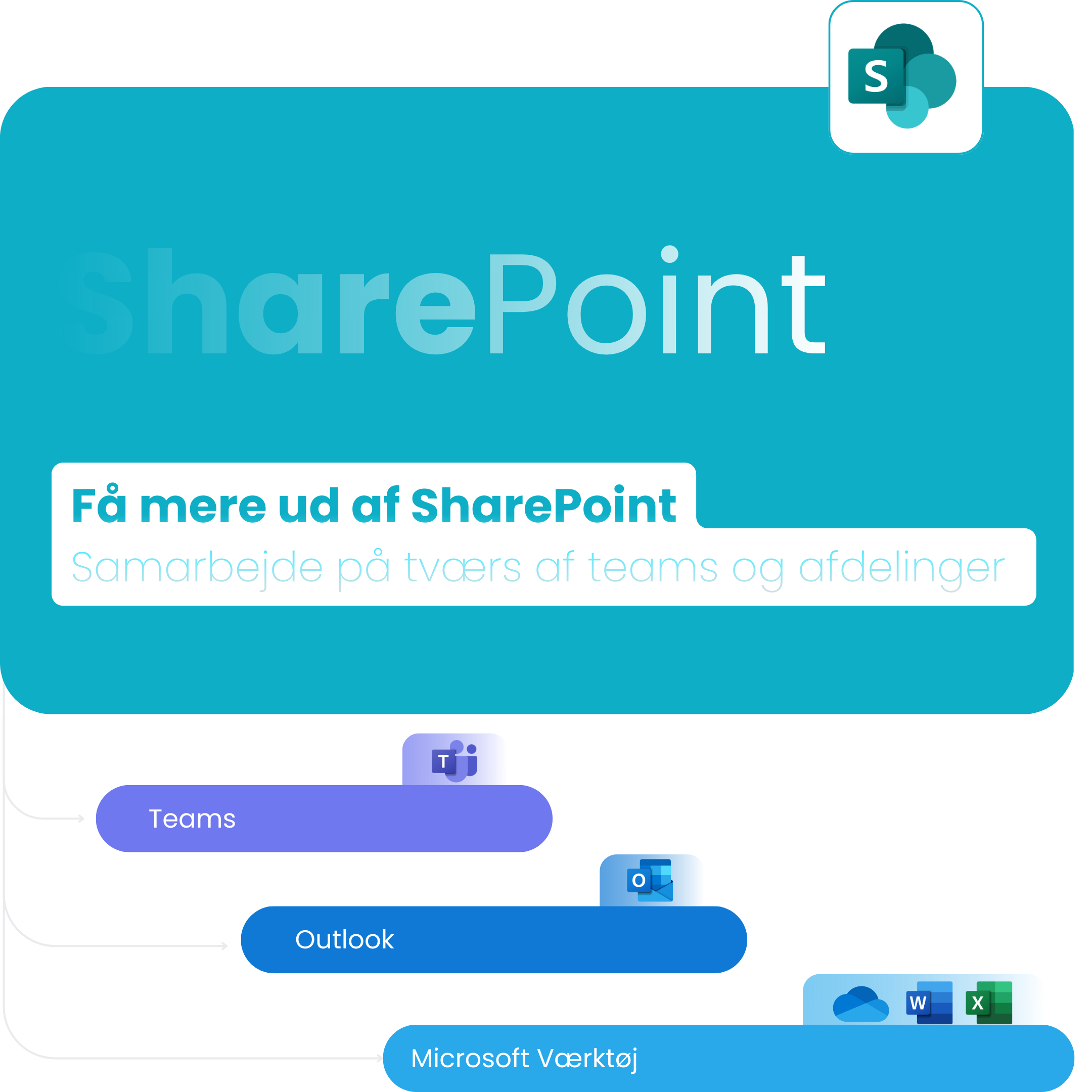 SharePoints Platform - samarbejde på tværs af teams - OnePoint