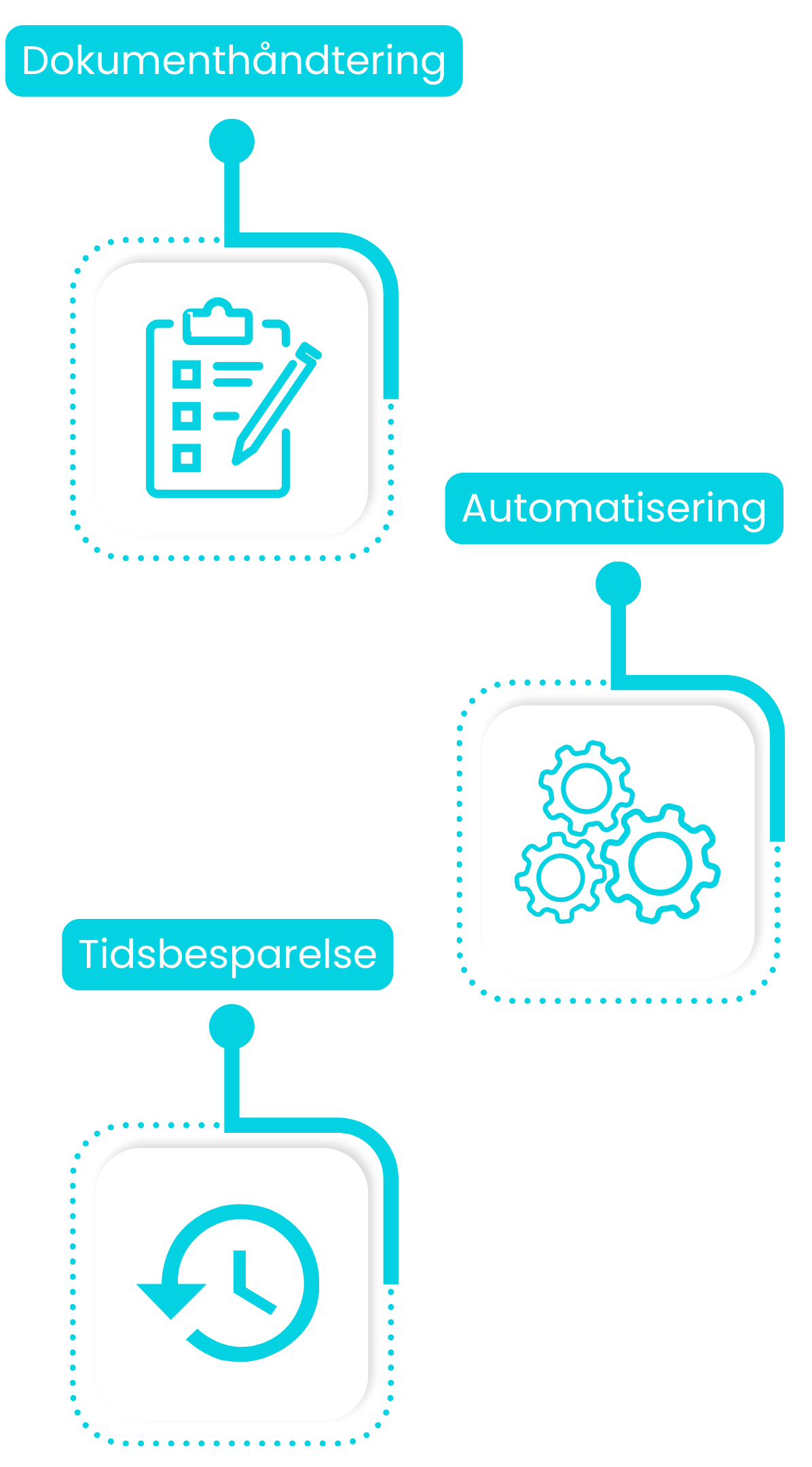 OnePoint - Automatisering - Tidsbesparelse - Dokumenthåndtering