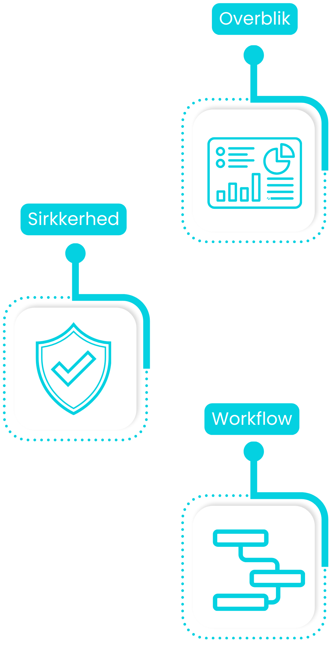 Sharepoint- OnePoint - Overblik og Workflow