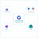Projektstyring i Microsoft 365