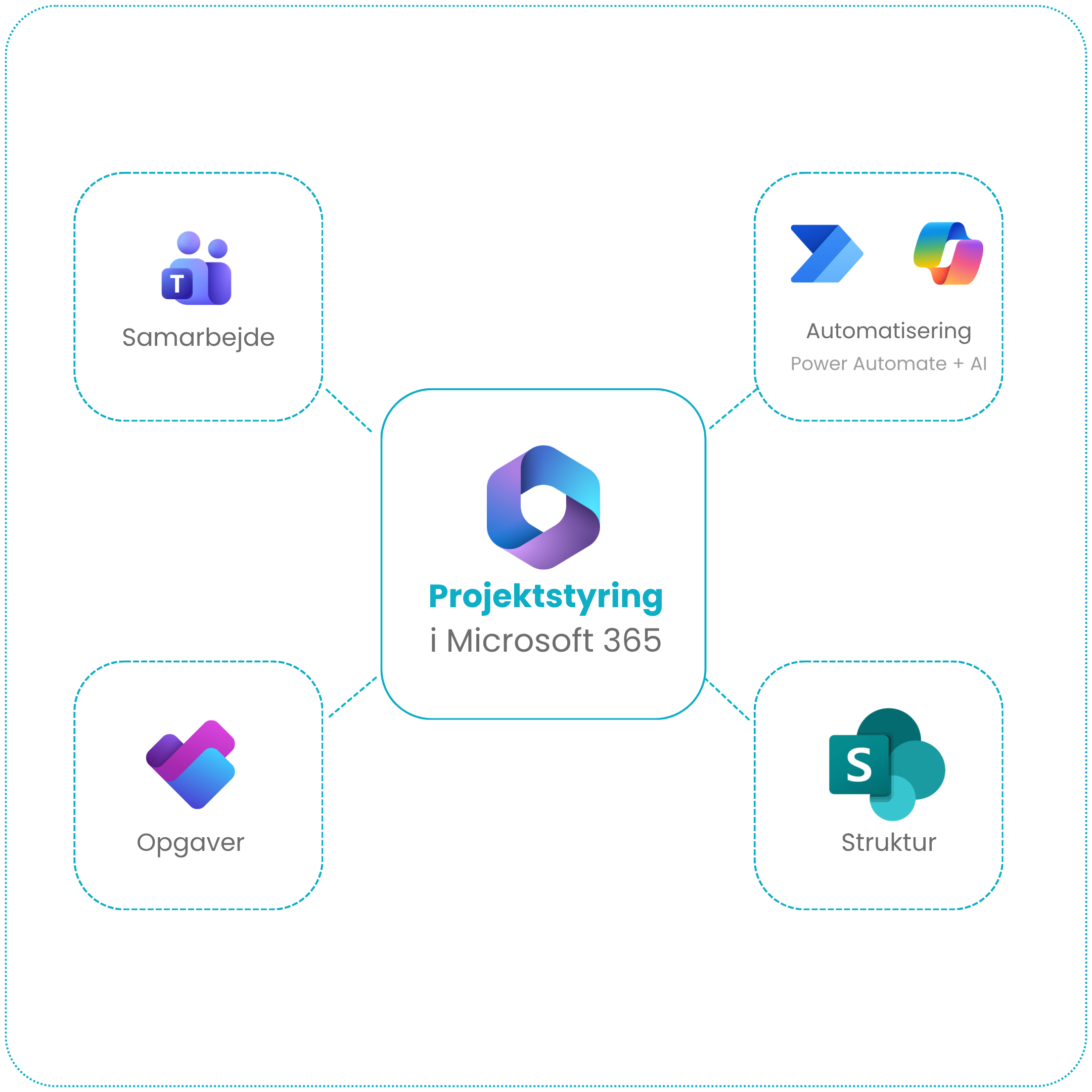 Projektstyring i Microsoft 365