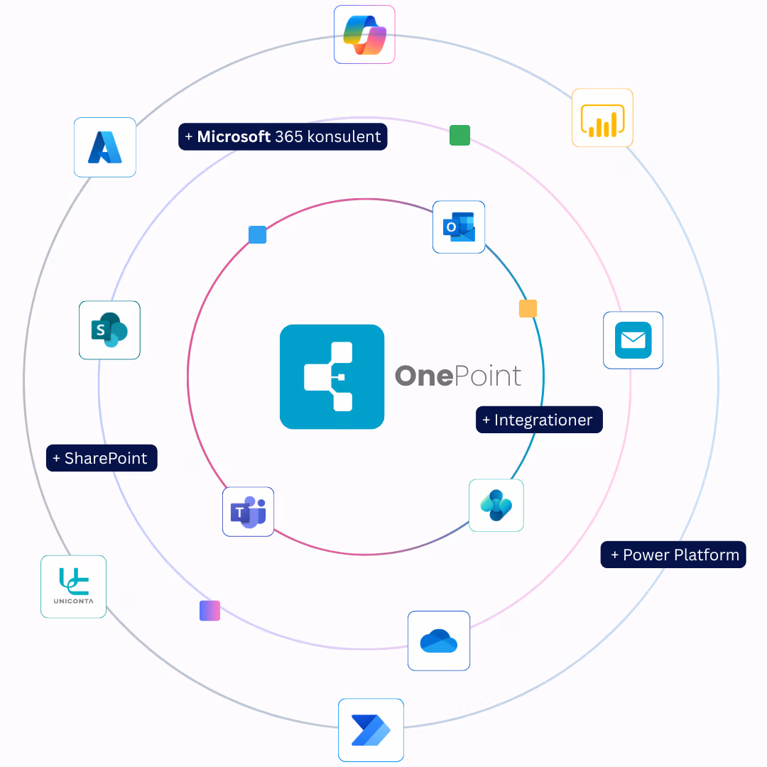 Microsoft 365 konsulenter hjælper med SharePoint, Power Automate, Power Apps og Copilot løsninger i Danmark