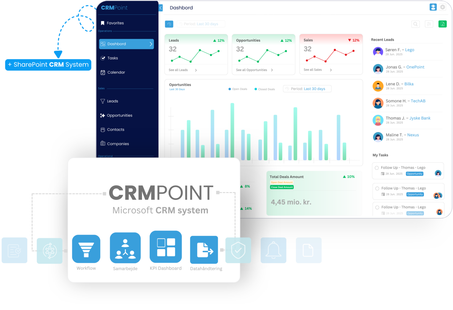 SharePoint CRM System | Effektivt CRM-system i Microsoft 365