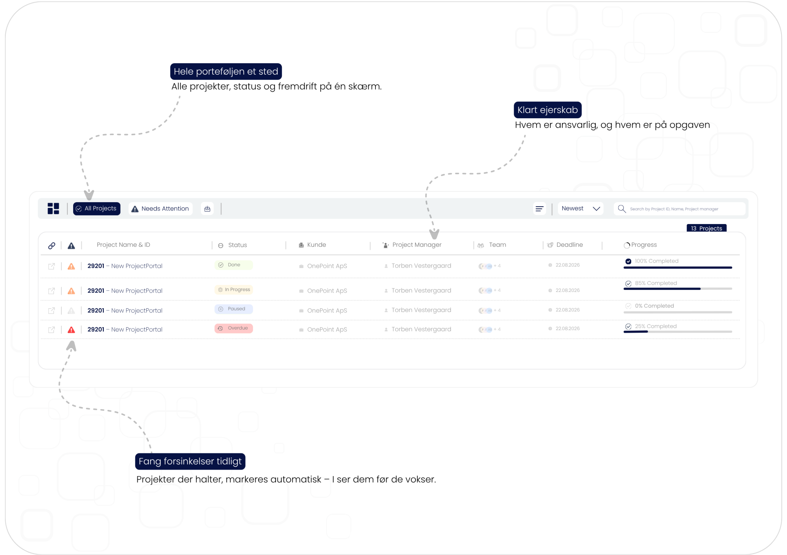 SharePoint projektstyring løsning - Projektlistevisning
