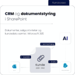 CRM og dokumentstyring i SharePoint